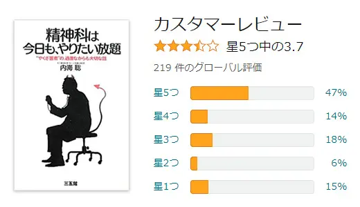 廃人になる 性格が変わる Etc サインバルタは危ない薬なのか 個人輸入代行 通販ラククル