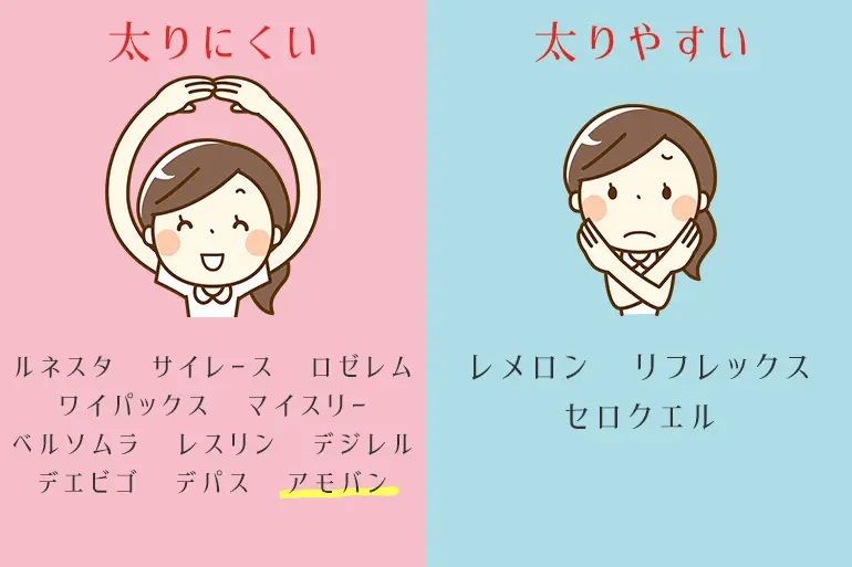 アモバンは太らないはずなのに太ることがあるのはなぜ 体重増加が起きた時の対処法は 個人輸入代行 通販ラククル