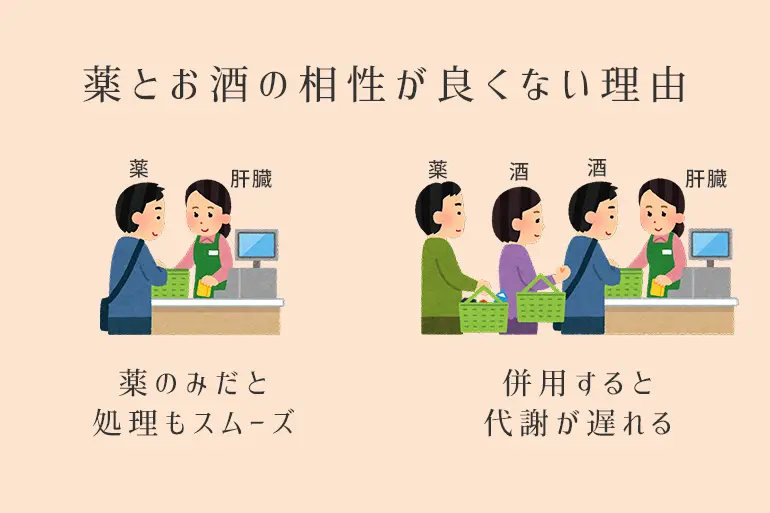 お酒との併用で死亡は本当か ドリエルとアルコールを一緒に飲んだ時の効果とリスクは 個人輸入代行 通販ラククル