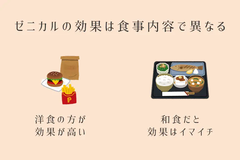 ゼニカルが痩せない 効かないのはなぜ 効果が出ない理由と改善の方法を解説します 個人輸入代行 通販ラククル ゼニカルが痩せない 効かないのはなぜ 効果が出ない理由と改善の方法を解説します 個人輸入代行 通販ラククル