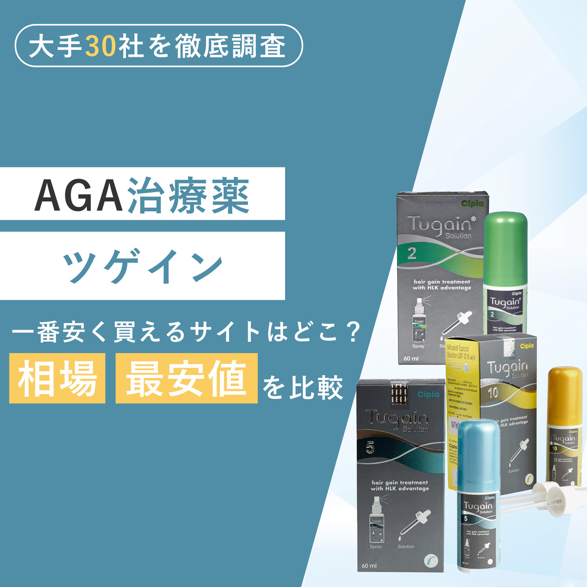 【大手30社を比較】AGA治療薬ツゲインの最安値サイトを徹底調査！
