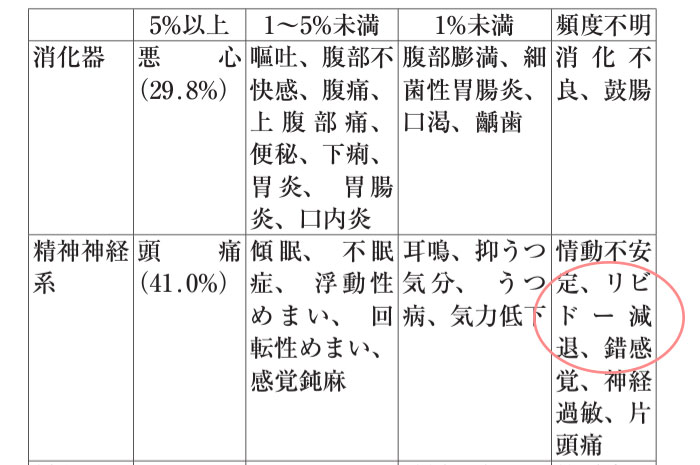 ヤーズ添付文書