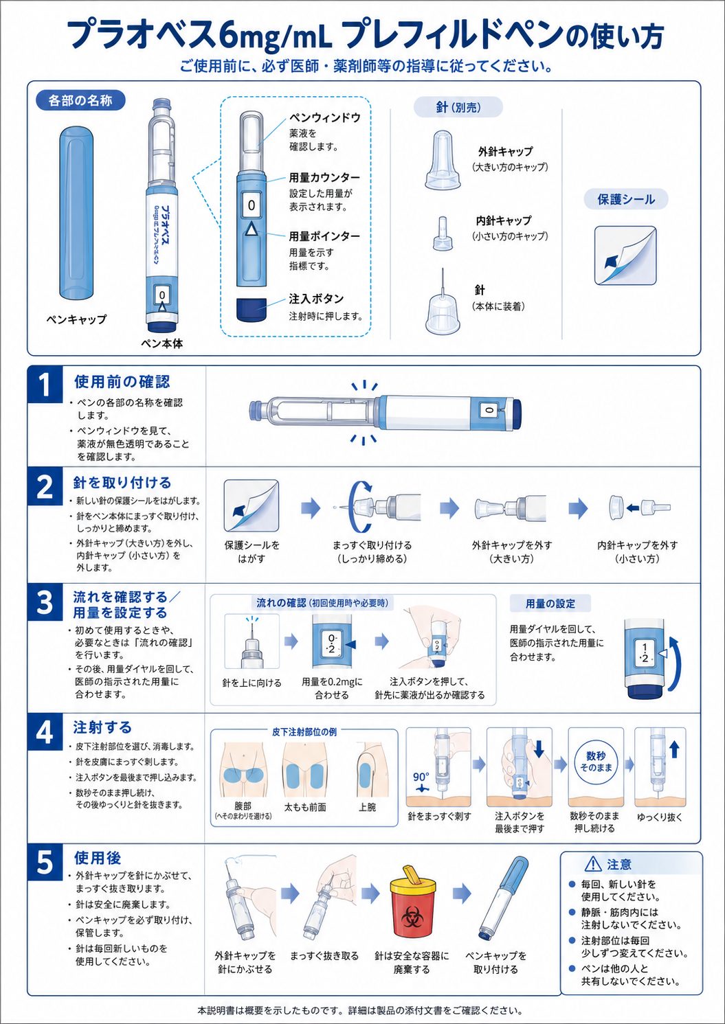 Plaobes使用方法